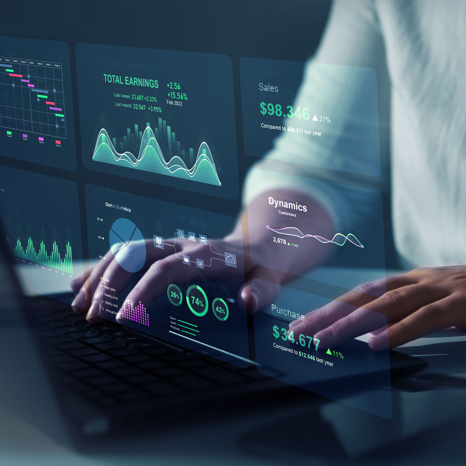 Asesor financiero en tecnología Barcelona